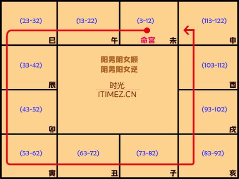 紫微斗數 木三局|木三局是什麼意思,木三局財運怎麼樣